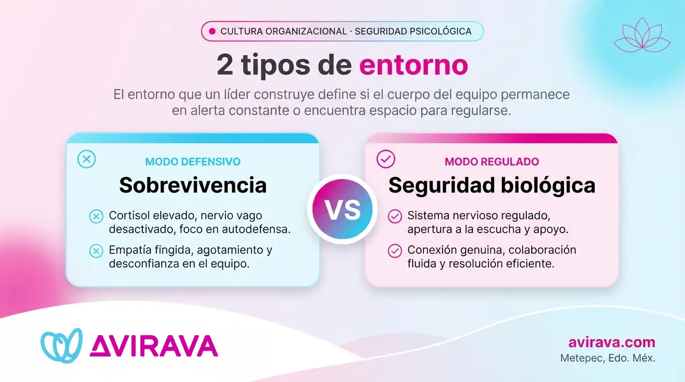 empatía en el trabajo