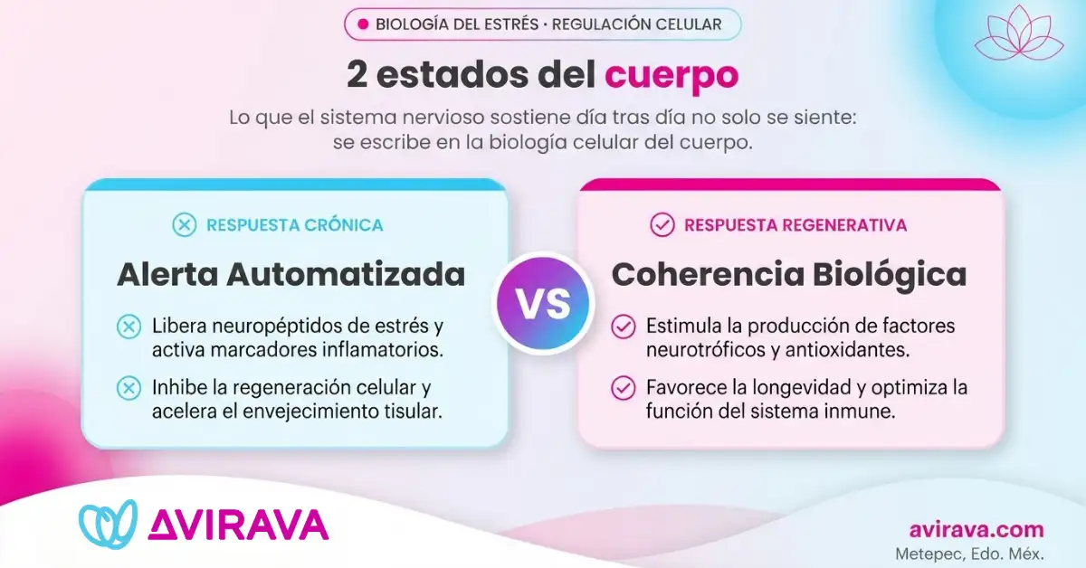 epigenetica y subconsciente