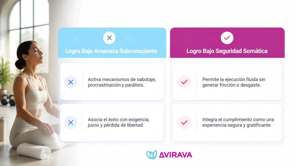Por qué el subconsciente sabotea